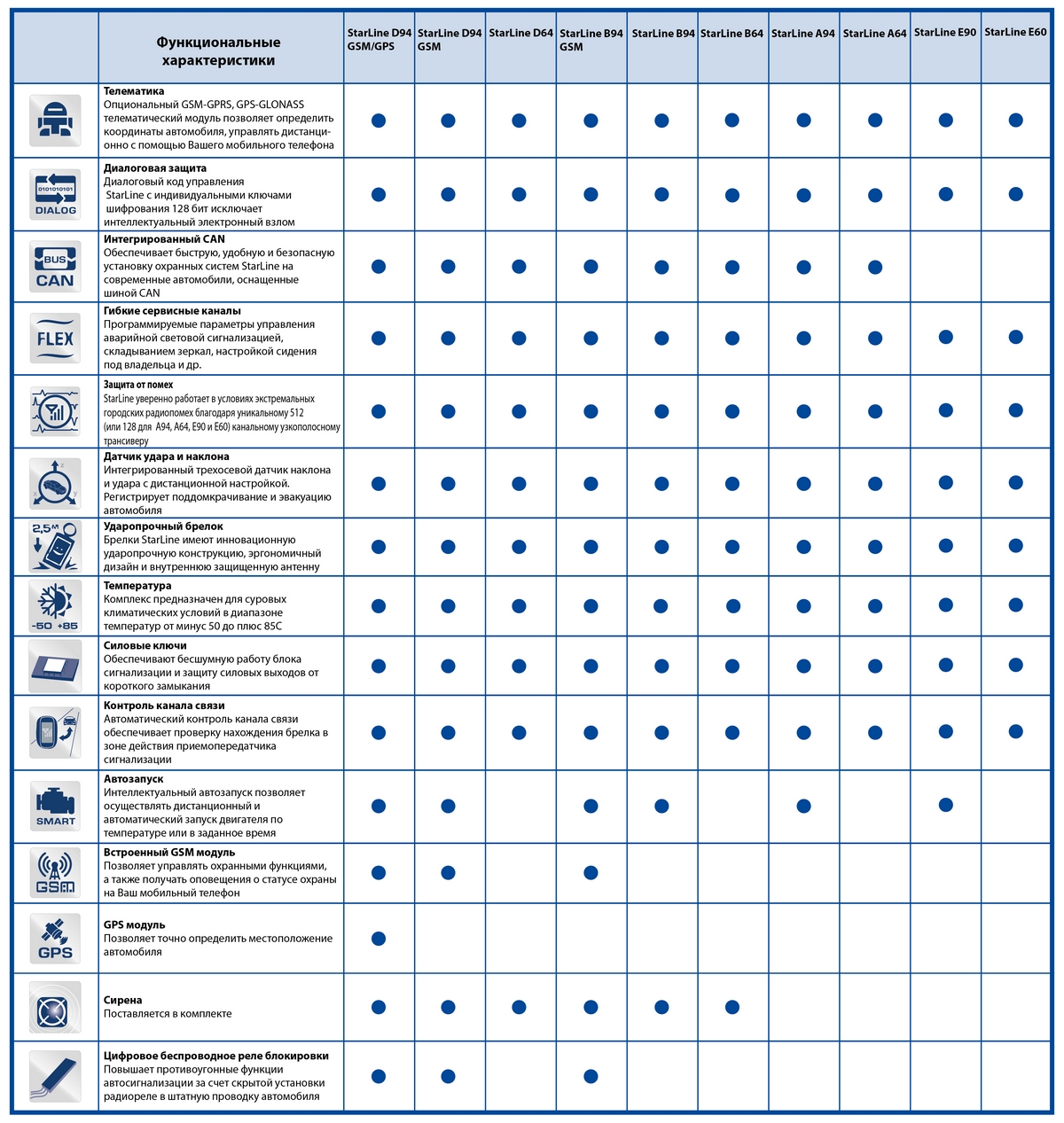 starline b9 отключить без брелка